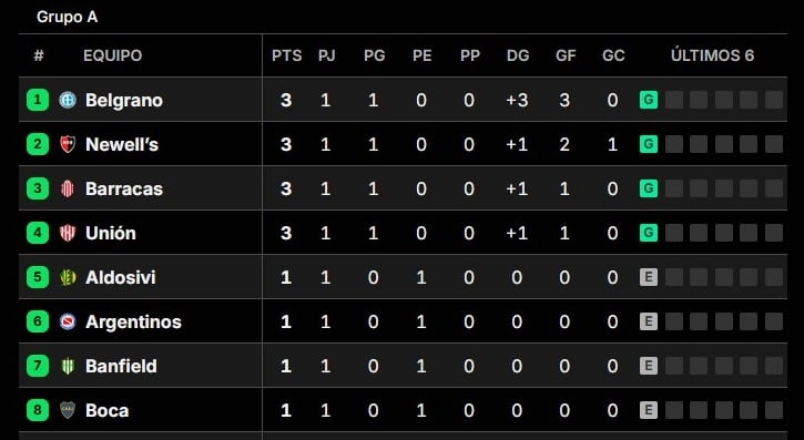 Posiciones del Torneo Clausura 2025, en vivo: así se juega la fecha 2